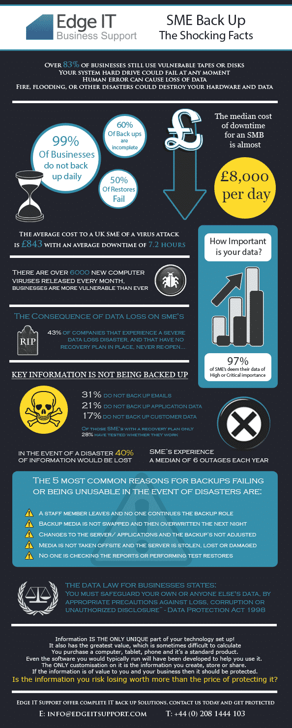 Edge IT support SME backup